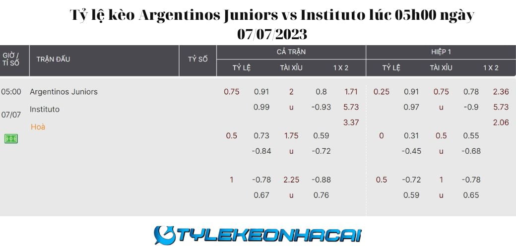 Soi kèo Argentinos Juniors vs Instituto lúc 05h00 ngày 07/07/2023: Tỷ lệ kèo