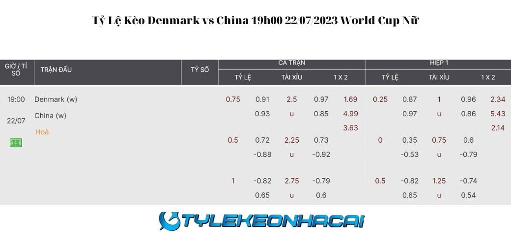 Soi Kèo Denmark vs China ngày 22/07/2023, World Cup nữ 2023: Tỷ lệ kèo