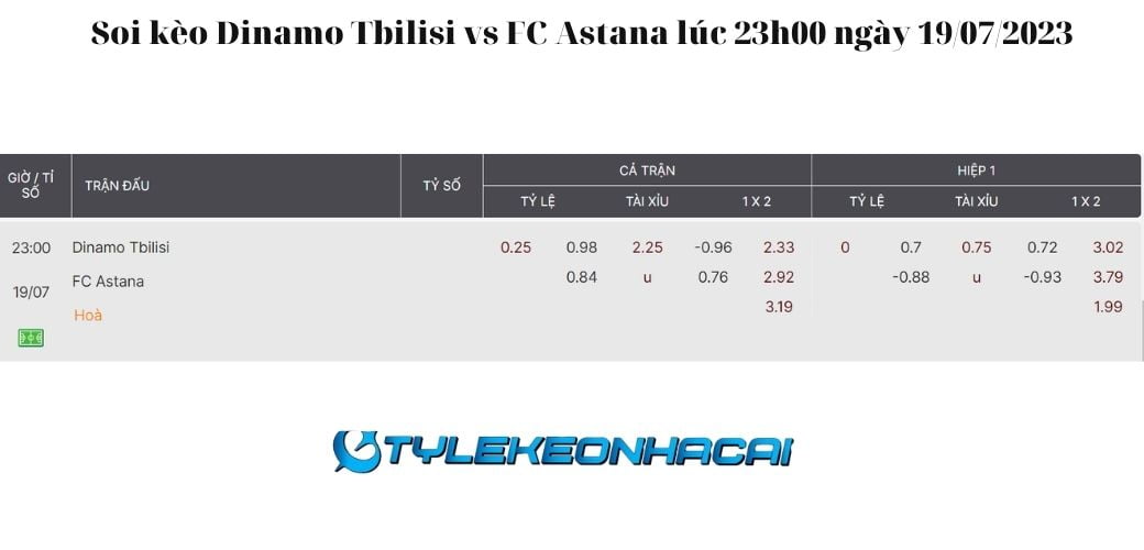 Soi kèo Dinamo Tbilisi vs FC Astana lúc 23h00 ngày 19/07/2023: Bảng tỷ lệ kèo