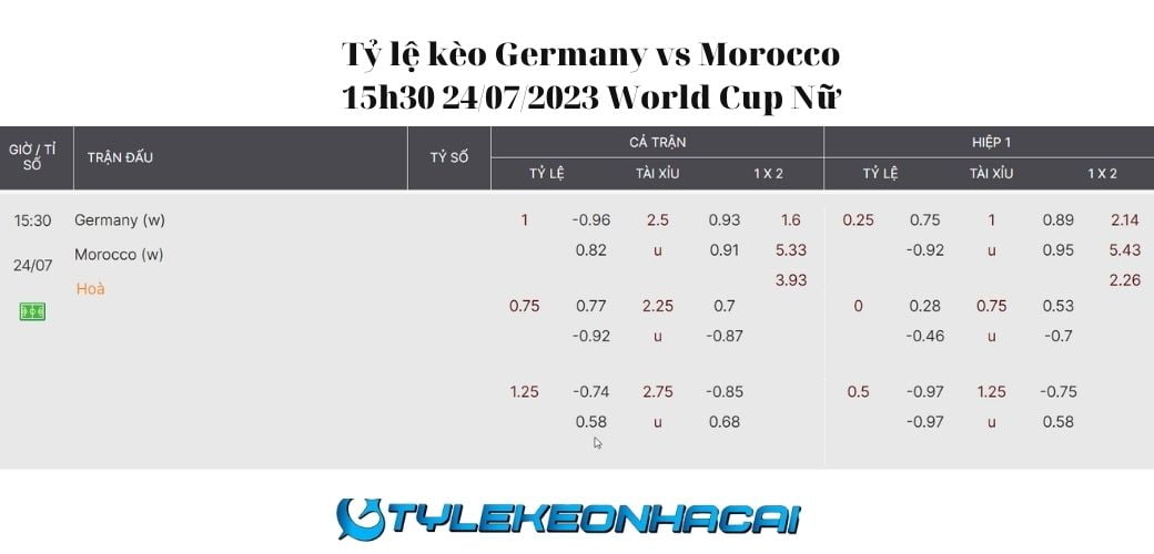 Soi Kèo Germany vs Morocco 15h30 24/07/2023, World Cup nữ 2023: Tỷ lệ kèo