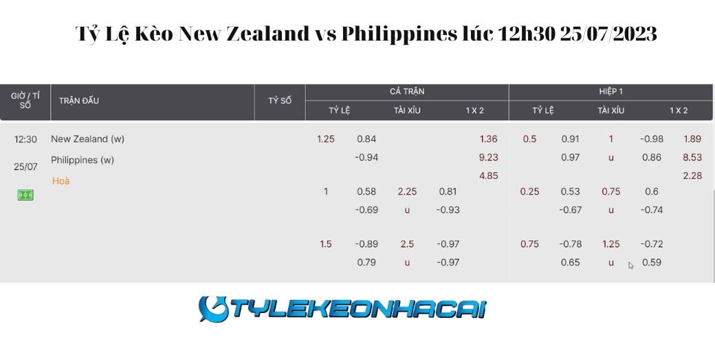 Soi Kèo New Zealand vs Philippines lúc 12h30 25/07/2023, World Cup nữ 2023: Tỷ lệ kèo