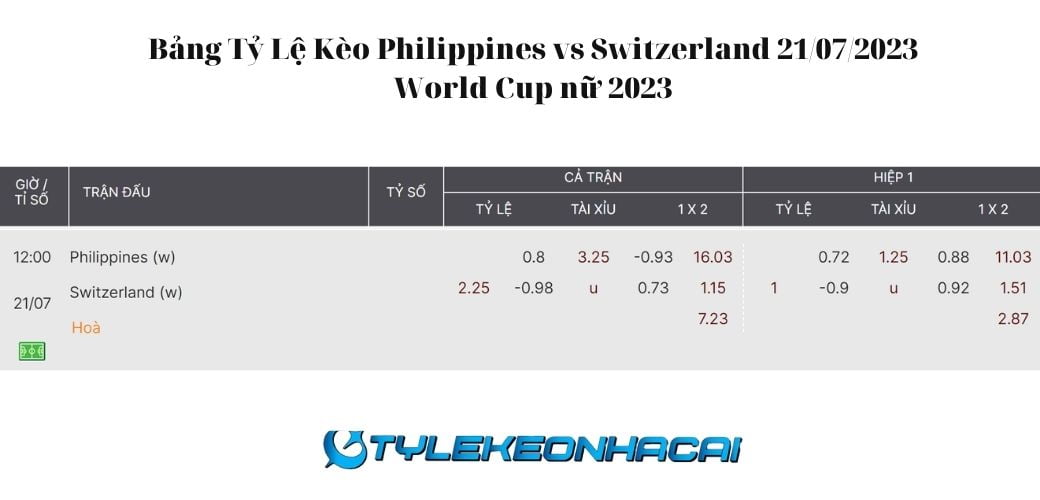 Soi Kèo Philippines vs Switzerland 21/07/2023, World Cup nữ 2023: Tỷ lệ kèo