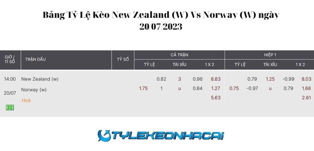 Soi Kèo New Zealand vs Norway diễn ra lúc 14h00 ngày 20/07/2023: Tỷ lệ kèo