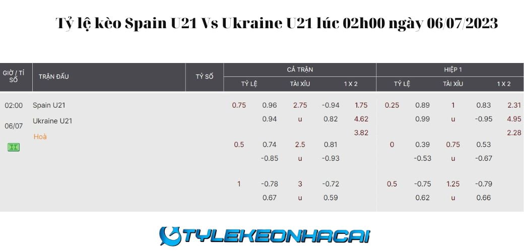 Soi kèo Spain U21 Vs Ukraine U21 lúc 02h00 ngày 06/07/2023: Tỷ lệ kèo