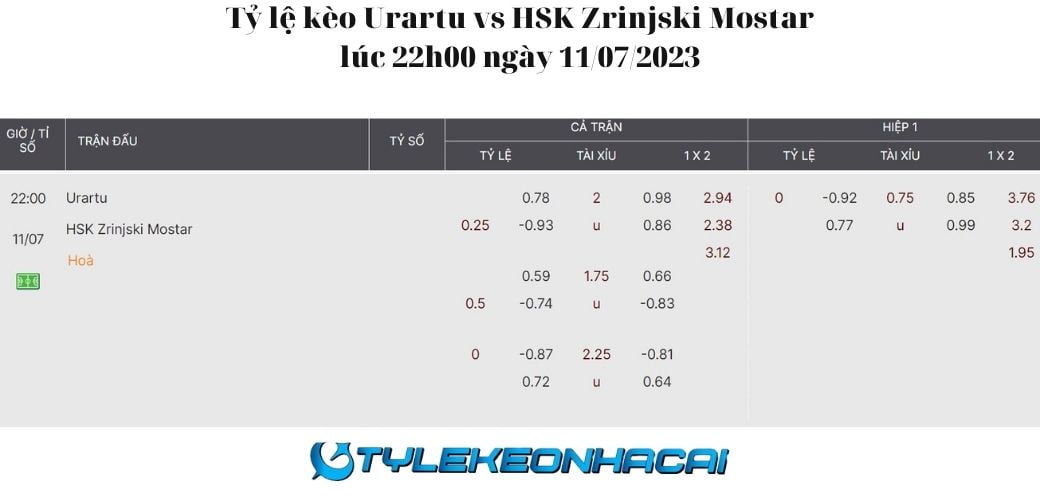 Soi kèo Urartu vs HSK Zrinjski Mostar lúc 22h00 ngày 11/07/2023: Tỷ lệ kèo