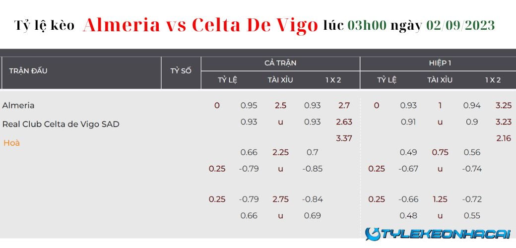 Soi kèo Almeria vs Celta De Vigo, LaLiga, lúc 03h00 ngày 02/09/2023: Tỷ lệ kèo nhà cái