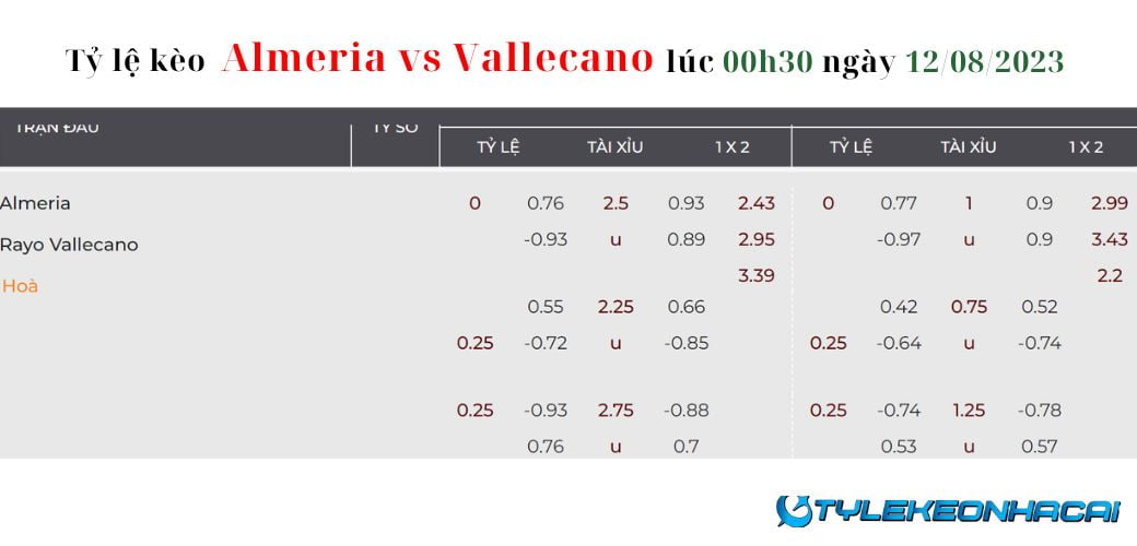 Soi kèo Almeria vs Rayo Vallecano lúc 00h30 ngày 12/08/2023: Tỷ lệ kèo
