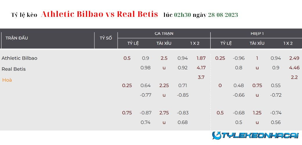 Soi kèo Athletic Bilbao vs Real Betis diễn ra vào lúc 02h30 ngày 28/08/2023, giải La Liga: Tỷ lệ kèo nhà cái hôm nay