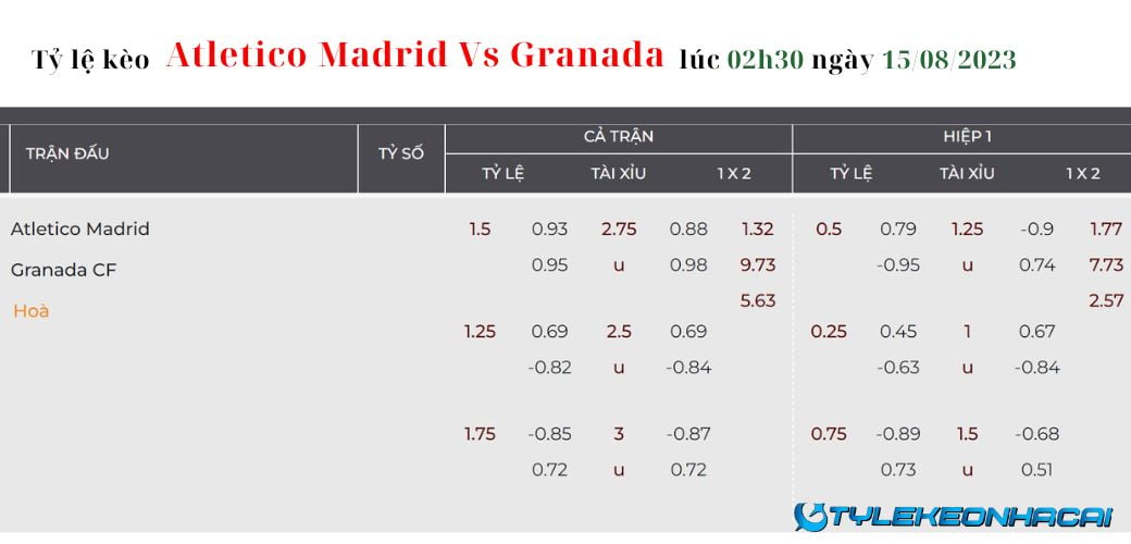 Soi kèo Atletico Madrid vs Granada lúc 02h30 ngày 15/08/2023, La Liga: Tỷ lệ kèo