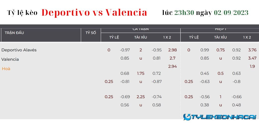 Soi kèo Deportivo Alavés vs Valencia, LaLiga, lúc 23h30 ngày 02/09/2023: Tỷ lệ kèo nhà cái