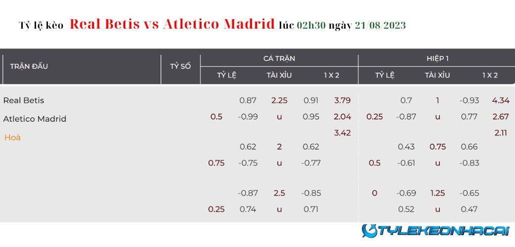 Soi kèo Real Betis vs Atletico Madrid lúc 02h30 ngày 21/08/2023, giải La Liga: Tỷ lệ kèo
