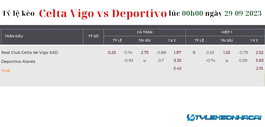 Soi kèo Celta Vigo vs Deportivo Alavés diễn ra vào lúc 00h00 ngày 29/09/2023: Tỷ lệ kèo