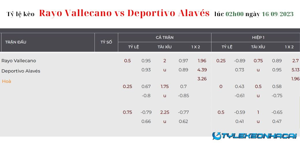 Soi kèo Rayo Vallecano vs Deportivo Alavés, LaLiga, 02h00 ngày 16/09/2023: Tỷ lệ kèo nhà cái