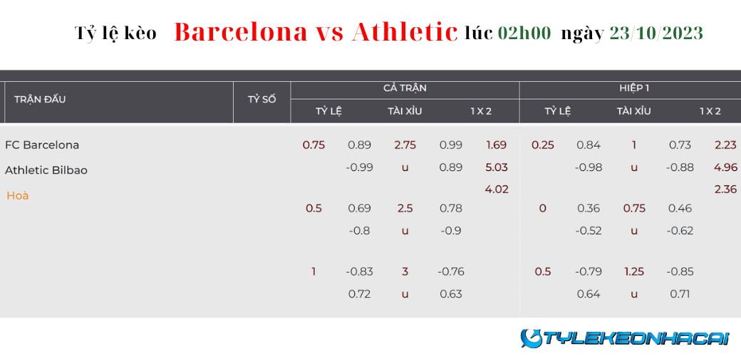 Soi kèo FC Barcelona Vs Athletic Bilbao diễn ra vào lúc 02h00 ngày 23/10/2023: Tỷ lệ kèo