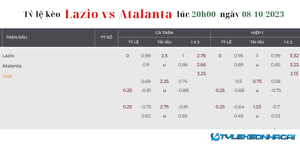 Soi kèo Lazio vs Atalanta lúc 20h00 ngày 08/10/2023 Serie A: Tỷ lệ kèo