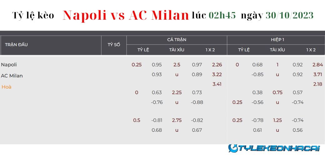 Soi kèo Napoli Vs AC Milan diễn ra vào lúc 02h45 ngày 30/10/2023: Tỷ lệ kèo