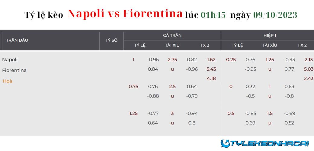 Soi kèo Napoli vs Fiorentina lúc 01h45 ngày 09/10/2023 Serie A: Tỷ lệ kèo