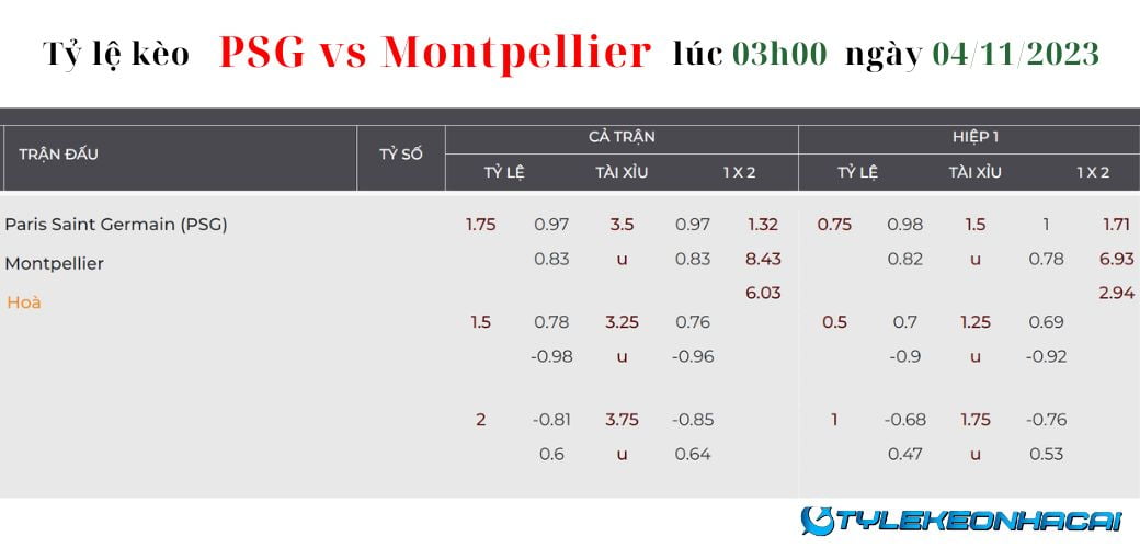 Soi kèo PSG vs Montpellier lúc 03h00 ngày 04/11/2023 Ligue 1: Tỷ lệ kèo