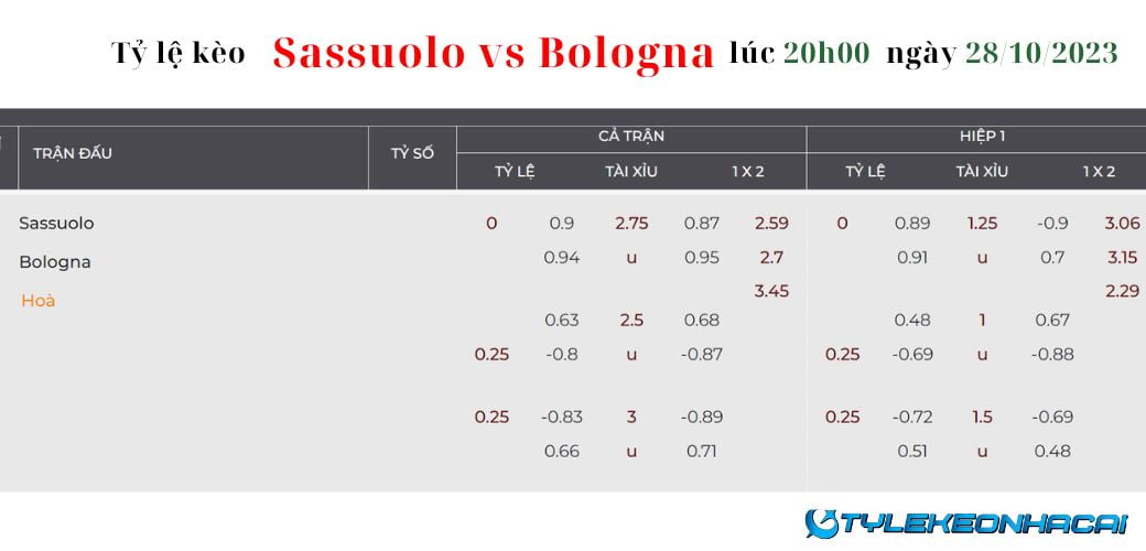 Soi kèo Sassuolo vs Bologna lúc 20h00 ngày 28/10/2023 Serie A: Tỷ lệ kèo